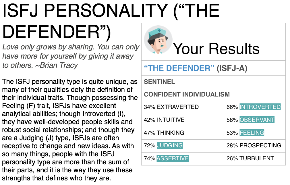 What is Defender ISFJ Personality Type? - Your Free Personality Test -  Scientifically Reliable Results In Only 5 Minutes